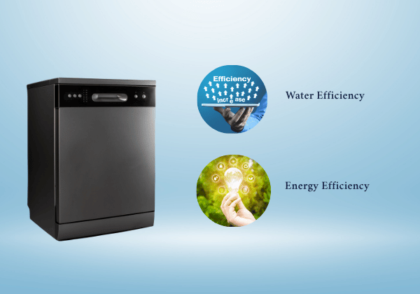 Water Energy Efficiency